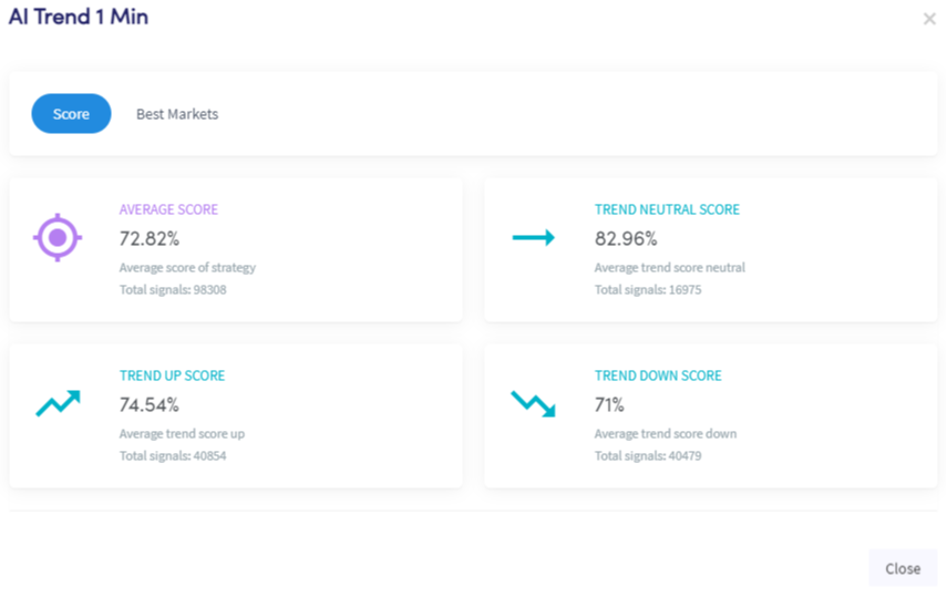 AI TrendsCryptocurrency Trading Signals, Strategies & Templates | DexStrats
