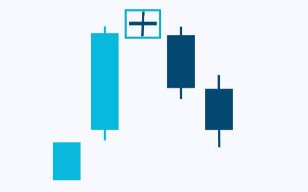 candlesticks-patternsCryptocurrency Trading Signals, Strategies & Templates | DexStrats