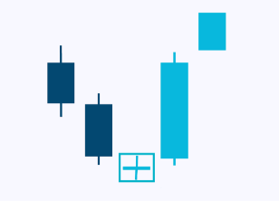 candlesticks-patternsCryptocurrency Trading Signals, Strategies & Templates | DexStrats