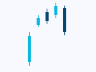 candlesticks-patternsCryptocurrency Trading Signals, Strategies & Templates | DexStrats