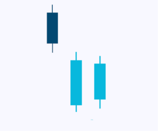 candlesticks-patternsCryptocurrency Trading Signals, Strategies & Templates | DexStrats