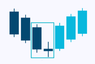 candlesticks-patternsCryptocurrency Trading Signals, Strategies & Templates | DexStrats