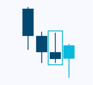 candlesticks-patternsCryptocurrency Trading Signals, Strategies & Templates | DexStrats