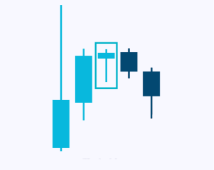 candlesticks-patternsCryptocurrency Trading Signals, Strategies & Templates | DexStrats
