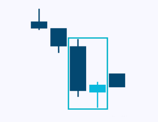 candlesticks-patternsCryptocurrency Trading Signals, Strategies & Templates | DexStrats