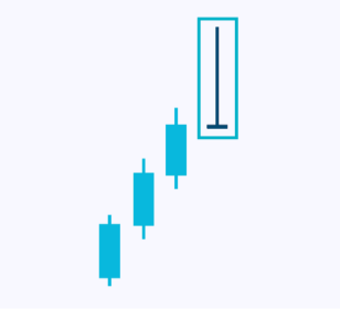 candlesticks-patternsCryptocurrency Trading Signals, Strategies & Templates | DexStrats