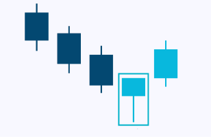 candlesticks-patternsCryptocurrency Trading Signals, Strategies & Templates | DexStrats