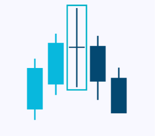 candlesticks-patternsCryptocurrency Trading Signals, Strategies & Templates | DexStrats