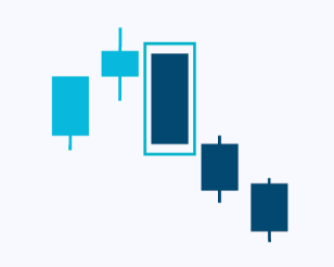 candlesticks-patternsCryptocurrency Trading Signals, Strategies & Templates | DexStrats