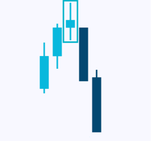 candlesticks-patternsCryptocurrency Trading Signals, Strategies & Templates | DexStrats