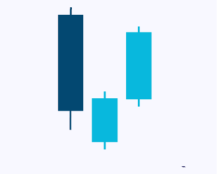 candlesticks-patternsCryptocurrency Trading Signals, Strategies & Templates | DexStrats