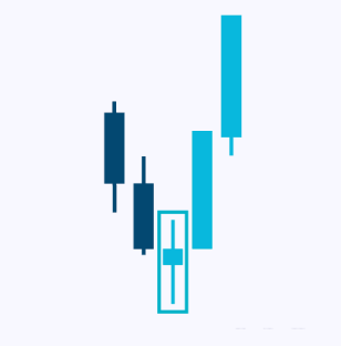 candlesticks-patternsCryptocurrency Trading Signals, Strategies & Templates | DexStrats