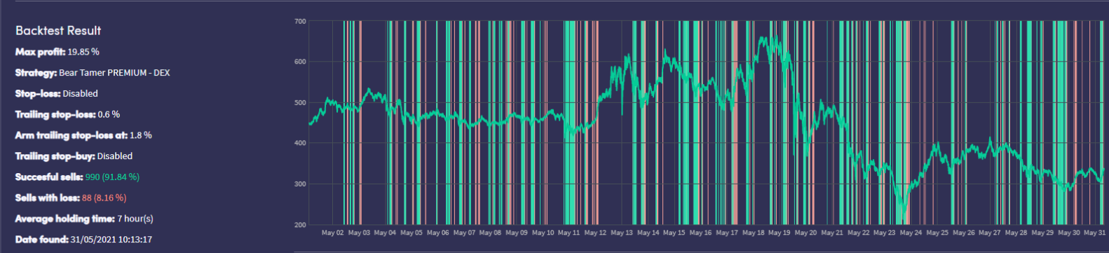 Bear Tamer Cryptocurrency Trading Signals, Strategies & Templates | DexStrats